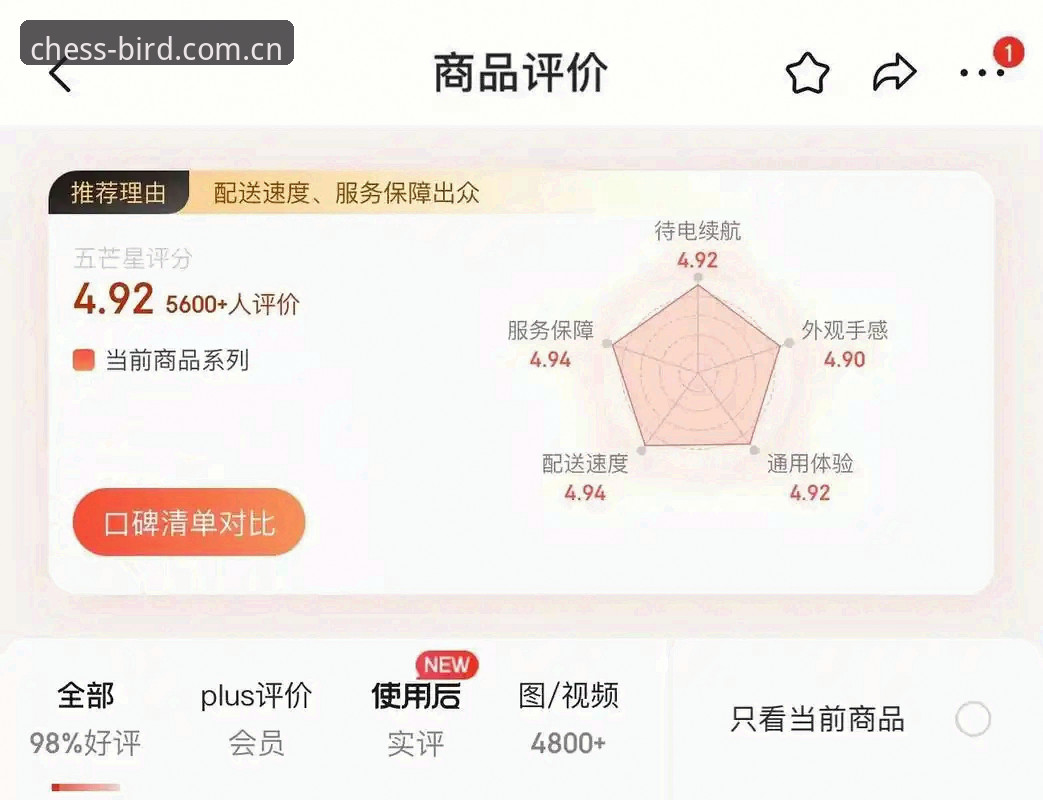 资深老用户实测分享：小鸟棋牌体育教程安卓版下载安装与对战全攻略